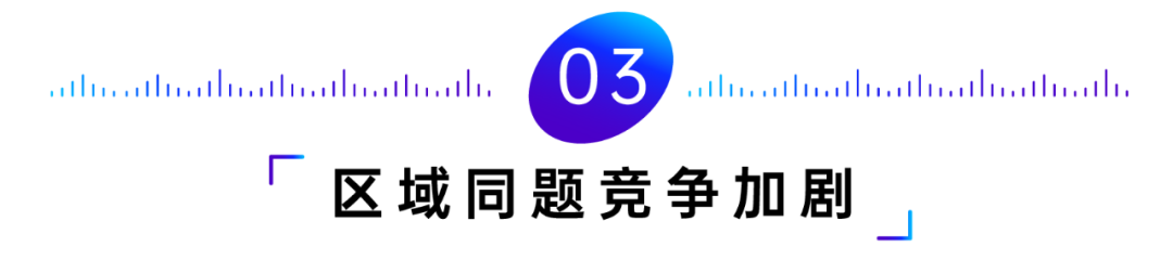 区域问题竞争加剧